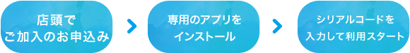 店頭でご加入　→　アプリのダウンロード　→　Webストアより書籍を購入しアプリで書籍の閲覧